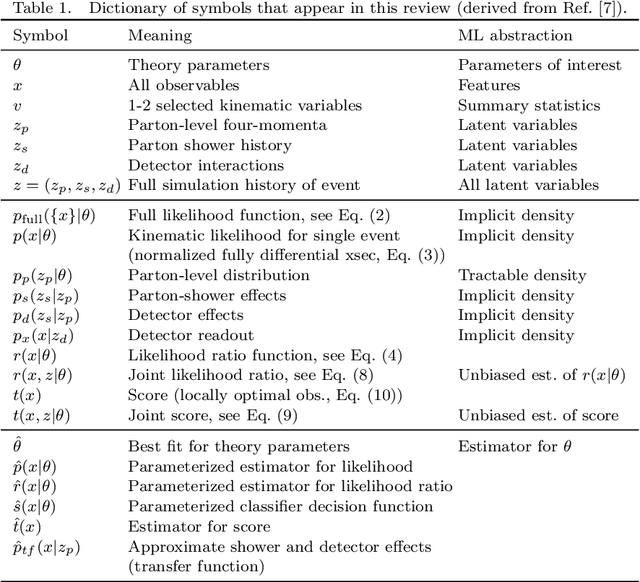 Figure 1 for Simulation-based inference methods for particle physics