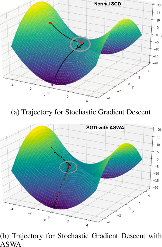 Figure 3 for On Model Stability as a Function of Random Seed