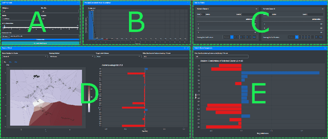 Figure 3 for Opening the black-box of Neighbor Embedding with Hotelling's T2 statistic and Q-residuals