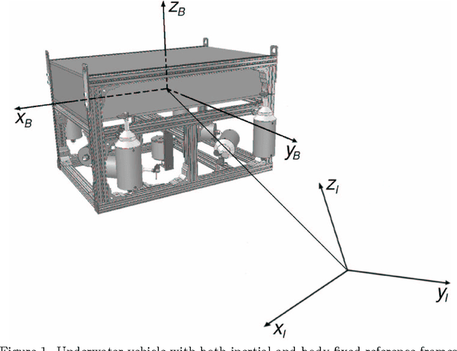 Figure 1 for A neural network based controller for underwater robotic vehicles