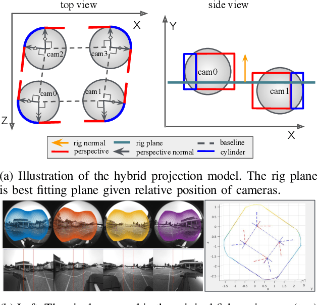 Figure 4 for ROVO: Robust Omnidirectional Visual Odometry for Wide-baseline Wide-FOV Camera Systems