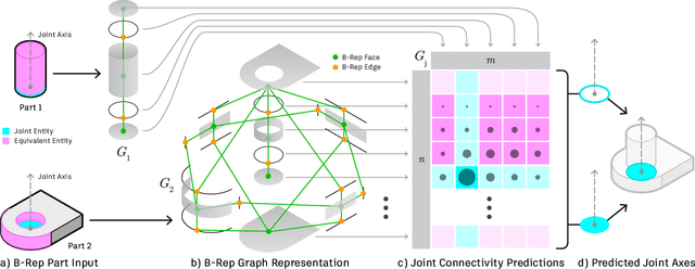 Figure 3 for JoinABLe: Learning Bottom-up Assembly of Parametric CAD Joints