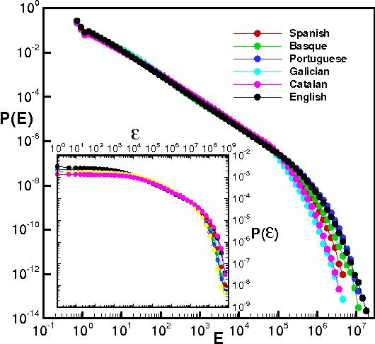 Figure 2 for Speech earthquakes: scaling and universality in human voice