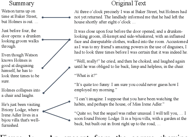 Figure 1 for The Shmoop Corpus: A Dataset of Stories with Loosely Aligned Summaries