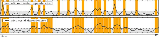 Figure 3 for Does Terrorism Trigger Online Hate Speech? On the Association of Events and Time Series