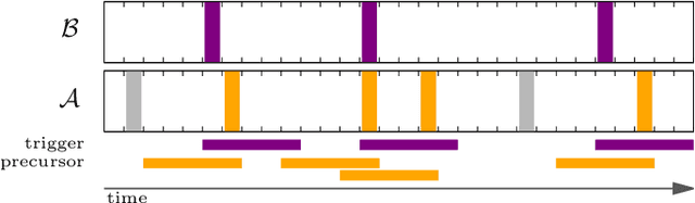 Figure 4 for Does Terrorism Trigger Online Hate Speech? On the Association of Events and Time Series