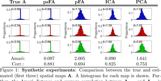 Figure 1 for Scalable Group Level Probabilistic Sparse Factor Analysis