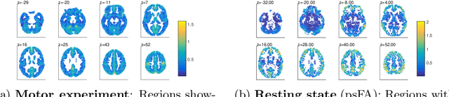 Figure 4 for Scalable Group Level Probabilistic Sparse Factor Analysis