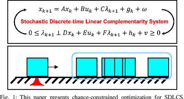 Figure 1 for Chance-Constrained Optimization in Contact-Rich Systems for Robust Manipulation