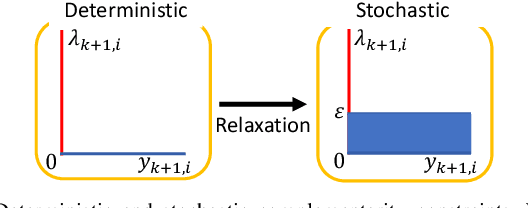 Figure 2 for Chance-Constrained Optimization in Contact-Rich Systems for Robust Manipulation