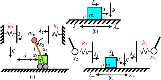 Figure 3 for Chance-Constrained Optimization in Contact-Rich Systems for Robust Manipulation