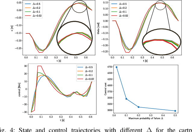 Figure 4 for Chance-Constrained Optimization in Contact-Rich Systems for Robust Manipulation
