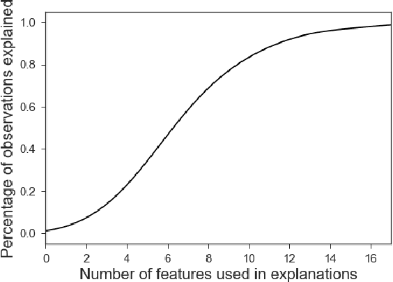 Figure 4 for Inverse Classification for Comparison-based Interpretability in Machine Learning