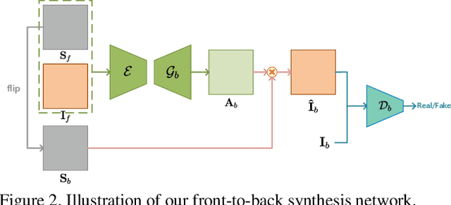 Figure 2 for RIN: Textured Human Model Recovery and Imitation with a Single Image