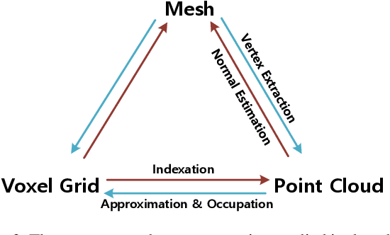 Figure 3 for RIN: Textured Human Model Recovery and Imitation with a Single Image