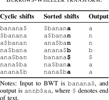 Figure 4 for Hardware Architecture for Inplace Compute of Burrows-Wheeler Transform in a Single Iteration