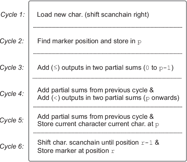 Figure 2 for Hardware Architecture for Inplace Compute of Burrows-Wheeler Transform in a Single Iteration