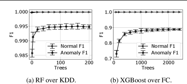 Figure 1 for RADE: Resource-Efficient Supervised Anomaly Detection Using Decision Tree-Based Ensemble Methods