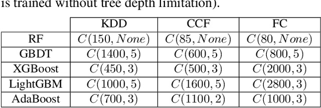 Figure 2 for RADE: Resource-Efficient Supervised Anomaly Detection Using Decision Tree-Based Ensemble Methods