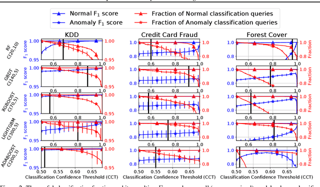 Figure 3 for RADE: Resource-Efficient Supervised Anomaly Detection Using Decision Tree-Based Ensemble Methods