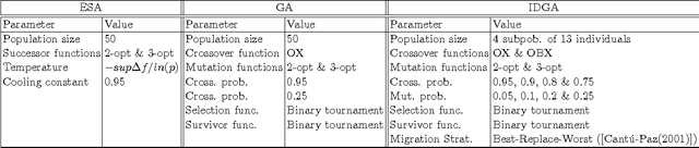 Figure 4 for An Improved Discrete Bat Algorithm for Symmetric and Asymmetric Traveling Salesman Problems