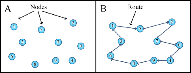 Figure 1 for An Improved Discrete Bat Algorithm for Symmetric and Asymmetric Traveling Salesman Problems