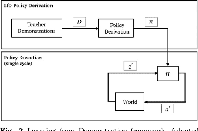 Figure 2 for Experience, Imitation and Reflection; Confucius' Conjecture and Machine Learning