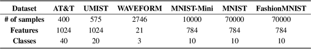 Figure 2 for Non-Gradient Manifold Neural Network