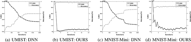 Figure 4 for Non-Gradient Manifold Neural Network