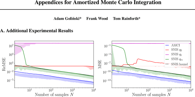 Figure 4 for Amortized Monte Carlo Integration