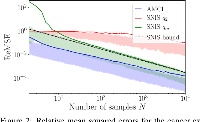 Figure 2 for Amortized Monte Carlo Integration
