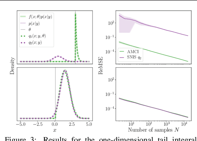 Figure 3 for Amortized Monte Carlo Integration