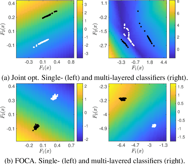 Figure 1 for Breaking Inter-Layer Co-Adaptation by Classifier Anonymization