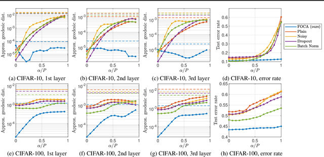 Figure 4 for Breaking Inter-Layer Co-Adaptation by Classifier Anonymization