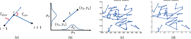 Figure 2 for Drawing and Recognizing Chinese Characters with Recurrent Neural Network