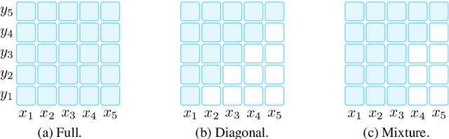 Figure 4 for Pre-train, Prompt, and Predict: A Systematic Survey of Prompting Methods in Natural Language Processing