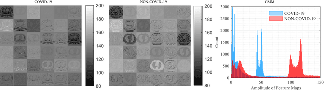 Figure 3 for Deep Radiomic Analysis for Predicting Coronavirus Disease 2019 in Computerized Tomography and X-ray Images