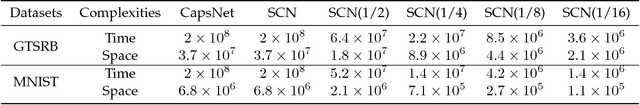 Figure 4 for Knowledge-guided Semantic Computing Network