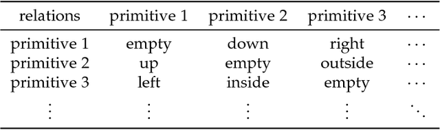 Figure 2 for Knowledge-guided Semantic Computing Network