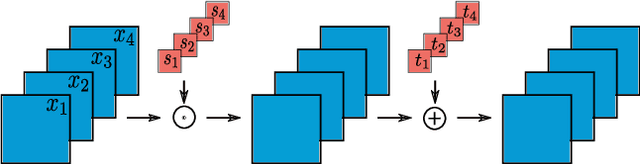 Figure 3 for Learning to Read and Follow Music in Complete Score Sheet Images