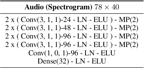 Figure 2 for Learning to Read and Follow Music in Complete Score Sheet Images