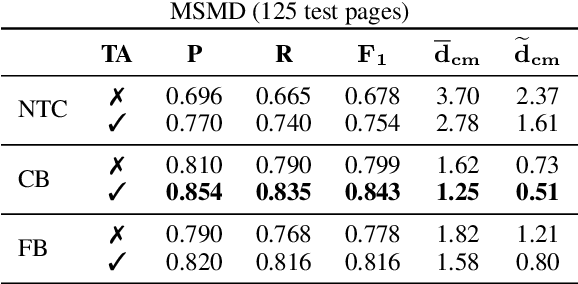 Figure 4 for Learning to Read and Follow Music in Complete Score Sheet Images