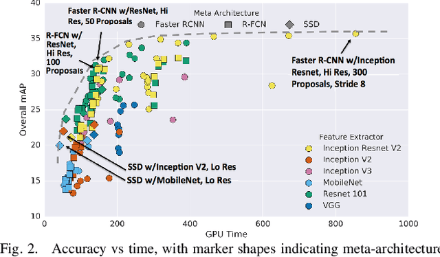 Figure 2 for CNN-based Omnidirectional Object Detection for HermesBot Autonomous Delivery Robot with Preliminary Frame Classification