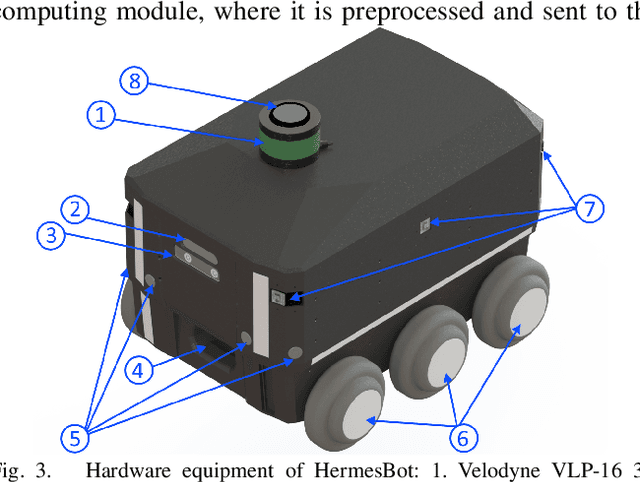 Figure 3 for CNN-based Omnidirectional Object Detection for HermesBot Autonomous Delivery Robot with Preliminary Frame Classification