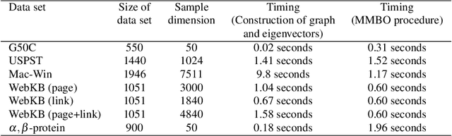 Figure 4 for Multiscale Laplacian Learning
