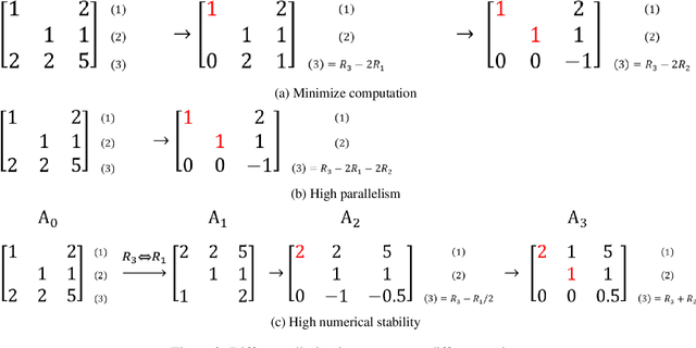 Figure 3 for Learning the Markov Decision Process in the Sparse Gaussian Elimination