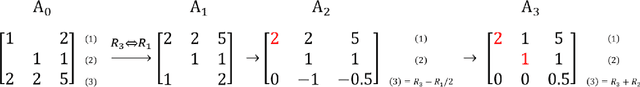 Figure 1 for Learning the Markov Decision Process in the Sparse Gaussian Elimination