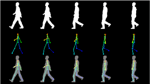 Figure 1 for Learning Rich Features for Gait Recognition by Integrating Skeletons and Silhouettes