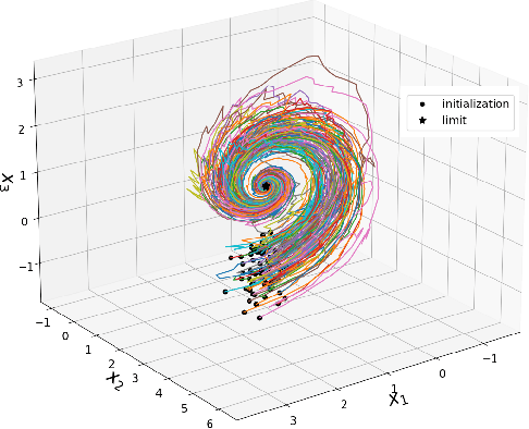 Figure 1 for Geometry-preserving lie group integrators for differential equations on the manifold of symmetric positive definite matrices