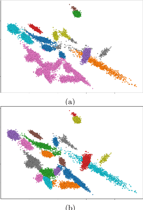 Figure 1 for Common Failure Modes of Subcluster-based Sampling in Dirichlet Process Gaussian Mixture Models -- and a Deep-learning Solution